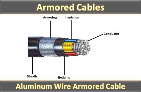 What Are Armoured Cables - Design Talk