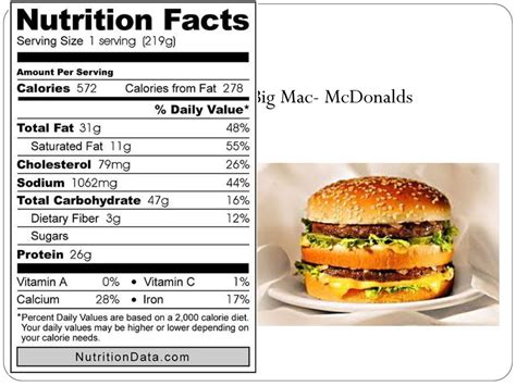 32 Nutrition Label Big Mac - Labels Design Ideas 2020