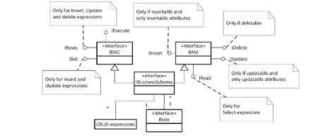 Extension for the RBAC model. | Download Scientific Diagram