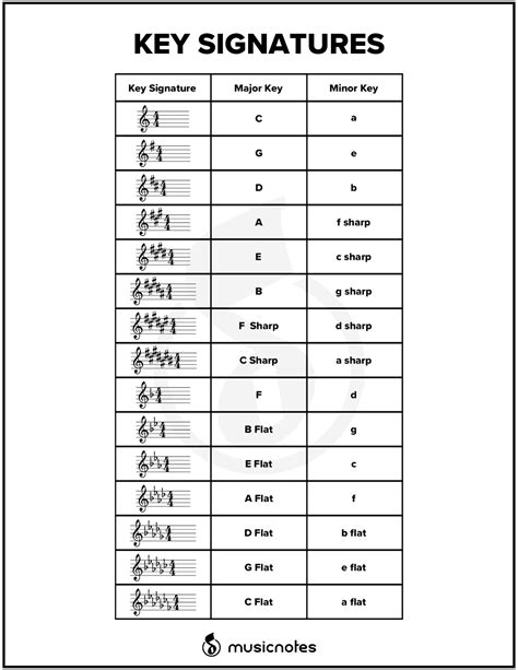 Time Signature Chart 98