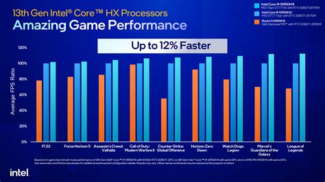 Intel 13th Gen Mobility Family Roars With HX, H, P & U CPUs: Raptor ...