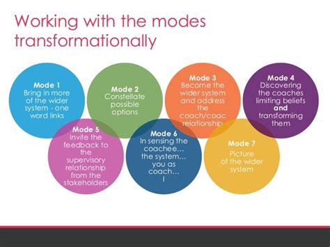 The 7 eyed model of Supervision webinar December 2014