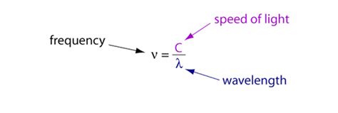 Quantum Theory of Light Wave-Particle Duality of Light