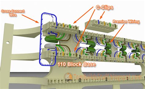 Telephone Punch Down Block Wiring Diagram For Your Needs