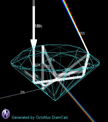 What is Diamond Fire & What You Need To Know | Your Diamond Guru