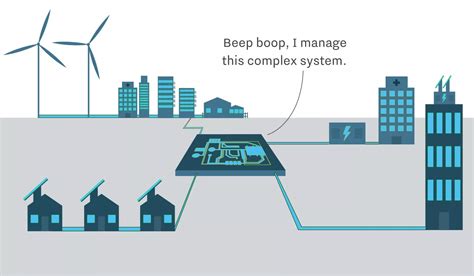 Smart Integrated Decentralised Energy Systems - WES, Wind Energy Solutions