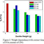 Preparation and Activation of Sarulla Natural Zeolites as an Adsorbent in Purification Process ...