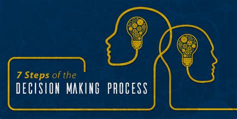 7 Steps of the Decision Making Process | CSP Global