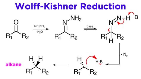 Uncover WOLFF KISHNER Reduction - Master The Mechanism