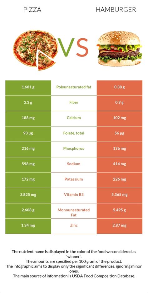 Pizza vs. Hamburger — Health Impact and Nutrition Comparison