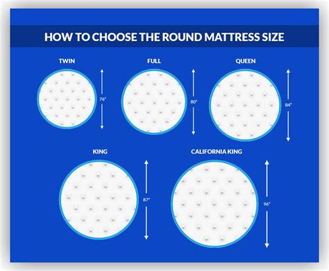 Round Bed Mattress (USA Built)-Every Size Available