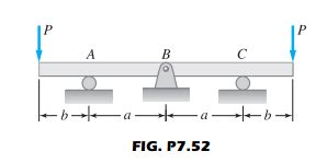 (Solved) - The overhanging beam has three supports. Determine all the support... - (1 Answer ...