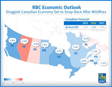 Sluggish Canadian economy set to snap back after wildfires: RBC Economics