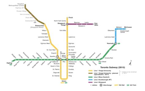 Metro de Toronto - Transport Wiki