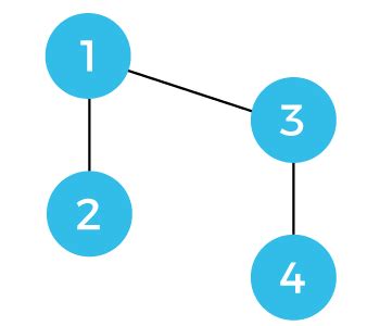 Disjoint set data structure - javatpoint