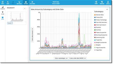 Amazon QuickSight – Fast & Easy to Use Business Intelligence for Big Data at 1/10th the Cost of ...