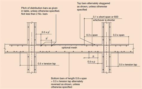 Detailing of Reinforced Concrete Slabs - Structville