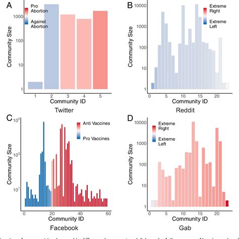 Figure 2 from The echo chamber effect on social media | Semantic Scholar