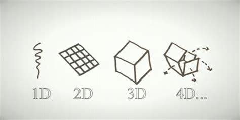 3D Printing is So 2013 — Introducing 4D Printing! | Brit + Co