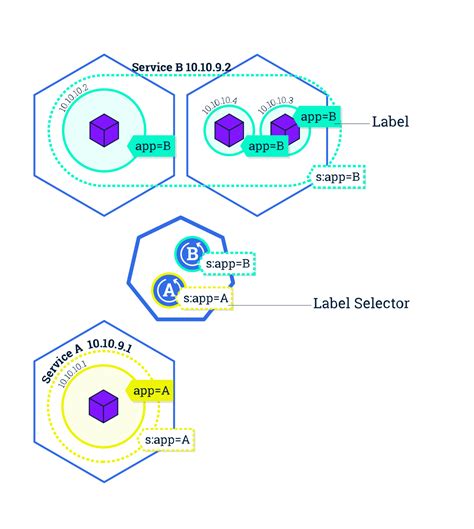 Understanding Services in Kubernetes with Examples! - Knoldus Blogs