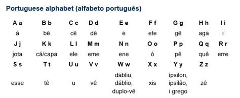 Writing, Portuguese and Alphabet on Pinterest