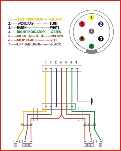 Trailer Plug Wiring Diagram For Ford