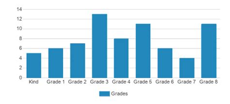 Tulare Christian School (Closed 2015) - Tulare, CA