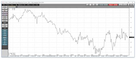 4 Factors Point To A Higher Crude Oil Price (NYSEARCA:BNO) | Seeking Alpha