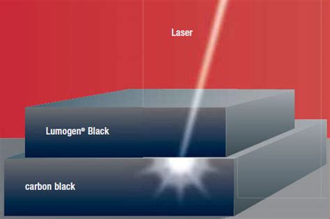 Plastic Laser Welding - Tecxin