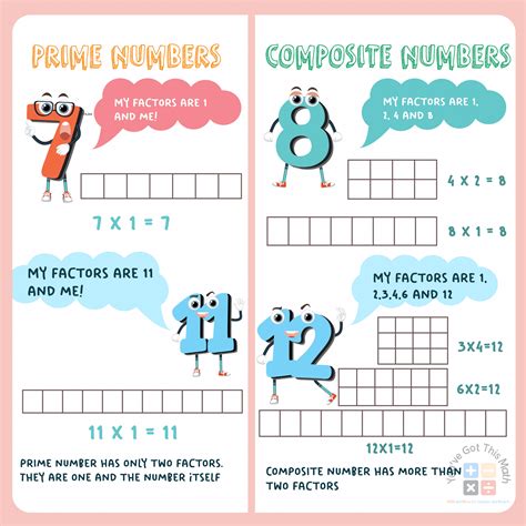 8 Free Prime and Composite Numbers Anchor Chart