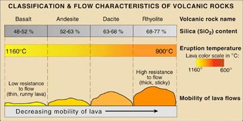 Pin on Geology