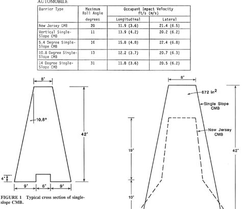 Precast Median Barrier Forms