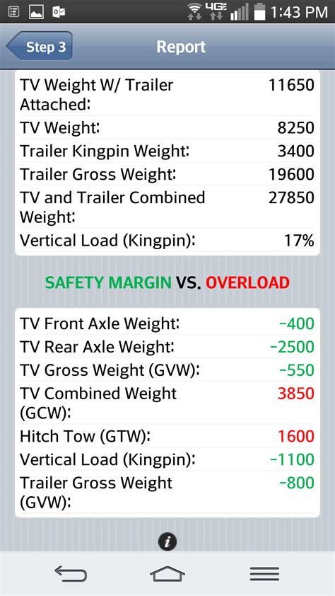 RV Weight Calculator - Fifth Wheel St.: Amazon.fr: Appstore pour Android