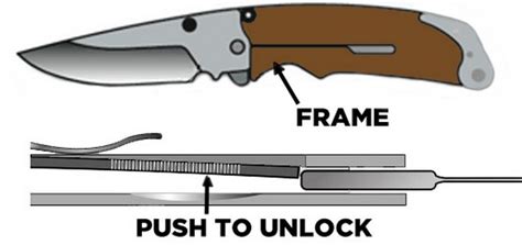 A Guide to Folding Knife Locking Types | Knife Informer