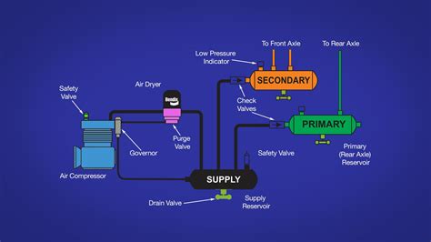 How truck air compressors work – Australian Roadtrains