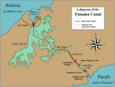 Economic Importance/ Benefits - History of the Panama Canal