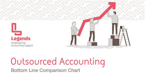 Outsourced Accounting Bottom Line Comparison Chart | Legends