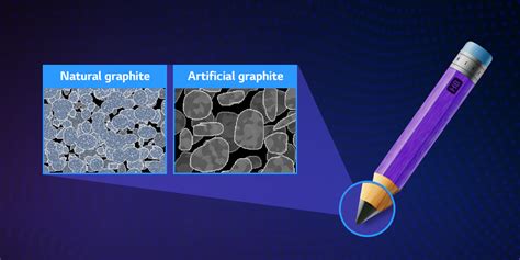 The Next-Generation Anode Material – Silicon