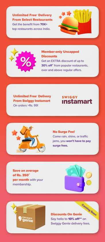 Swiggy Marketing Strategy: How Swiggy is Staying ahead of the Curve