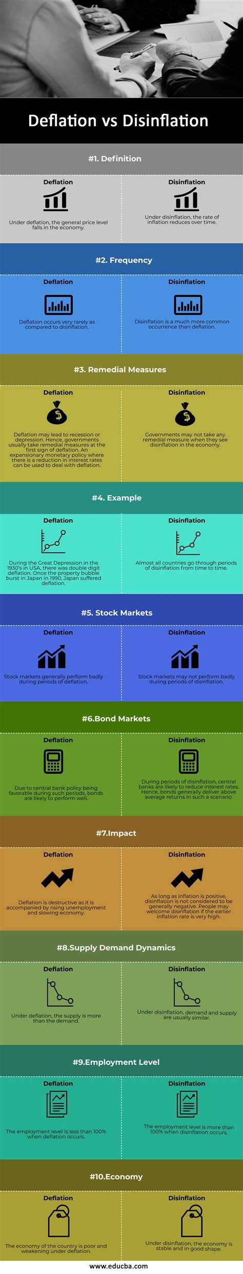 Deflation vs Disinflation | 10 Most Valuable Differences You Should Know