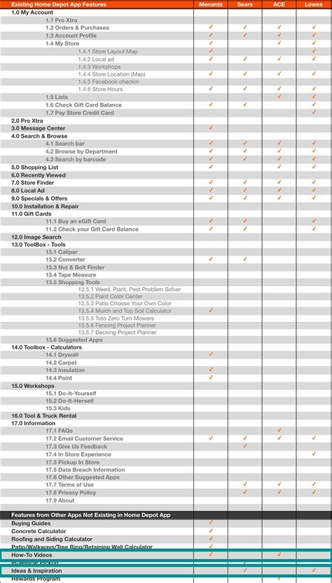 Home Depot Store Layout Map >> Hasshe.Com