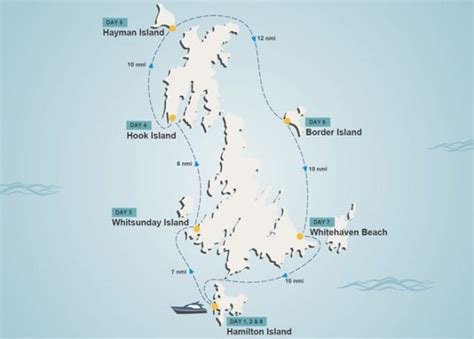 Whitsunday Islands Charter Itinerary | Worldwide Boat