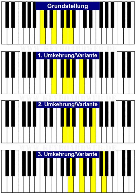 C6 Piano Chord