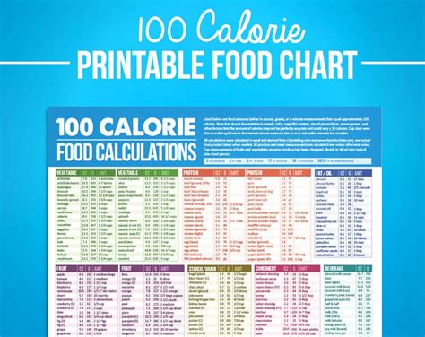 Macronutrients Foods Chart : Find Your Keto Macros Low Carbe Diem / First off, all foods provide ...