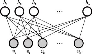 The RBM Module — Shark 3.0a documentation