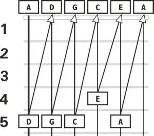 Yamaha GL1 Guitalele In-Depth Review & Complete Guide – Fret Expert