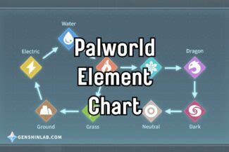 Palworld Pals Type Chart - Strength and Weakness | Palworld