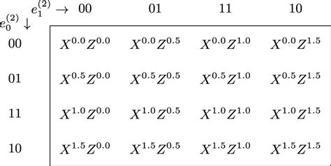 Visual representation of Alice’s encoding in terms of the generalised ...