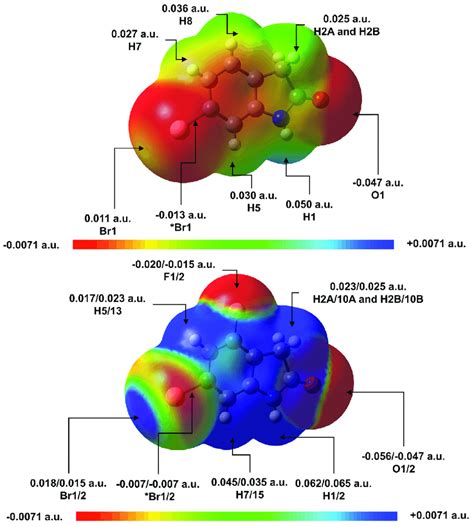 Molecular Electrostatic Potential (MEP) map for 1, top, and 2a/2b ...