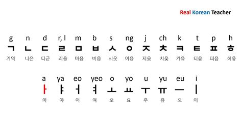 Let's Learn The History of The Korean Alphabet This Hangul Day — ABC KOREA